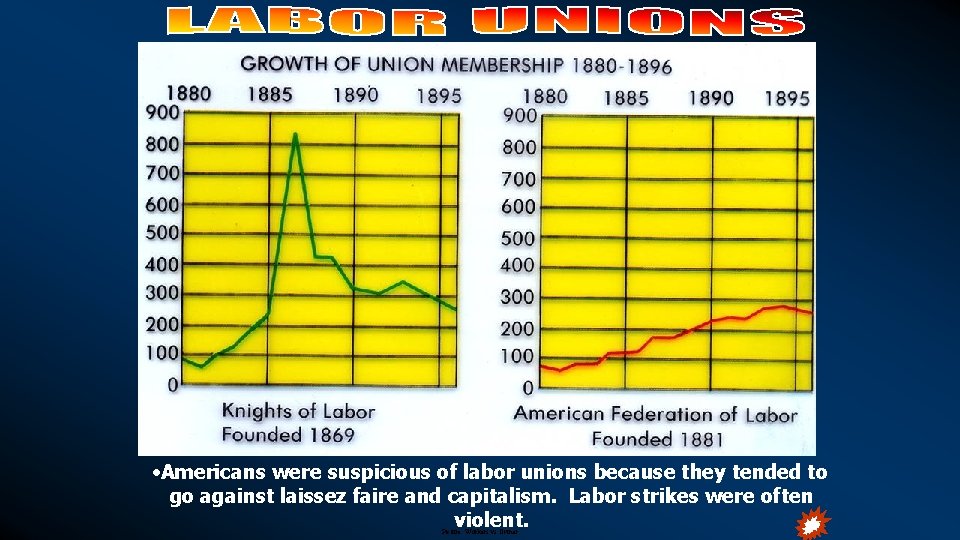  • Americans were suspicious of labor unions because they tended to go against