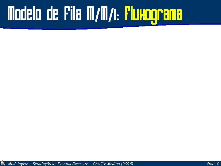 Modelo de Fila M/M/1: Fluxograma Modelagem e Simulação de Eventos Discretos – Chwif e