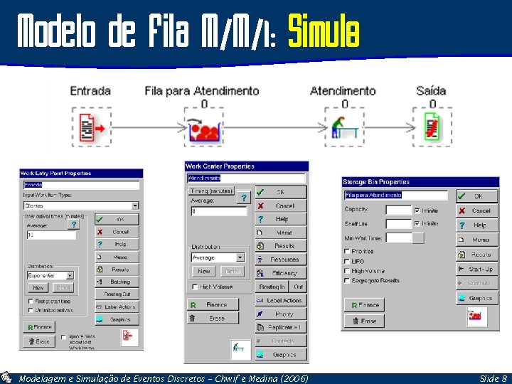 Modelo de Fila M/M/1: Simul 8 Modelagem e Simulação de Eventos Discretos – Chwif