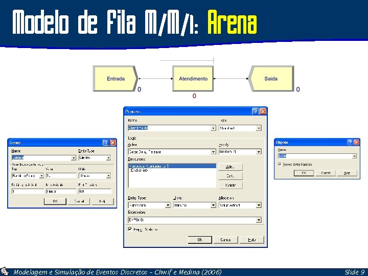 Modelo de Fila M/M/1: Arena Modelagem e Simulação de Eventos Discretos – Chwif e