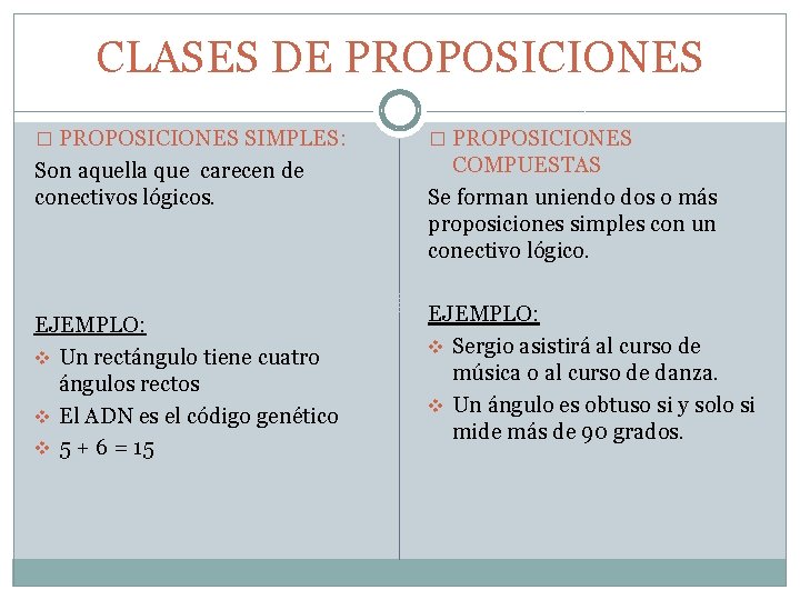 CLASES DE PROPOSICIONES � PROPOSICIONES SIMPLES: � PROPOSICIONES Son aquella que carecen de conectivos CLASES DE PROPOSICIONES � PROPOSICIONES SIMPLES: � PROPOSICIONES Son aquella que carecen de conectivos