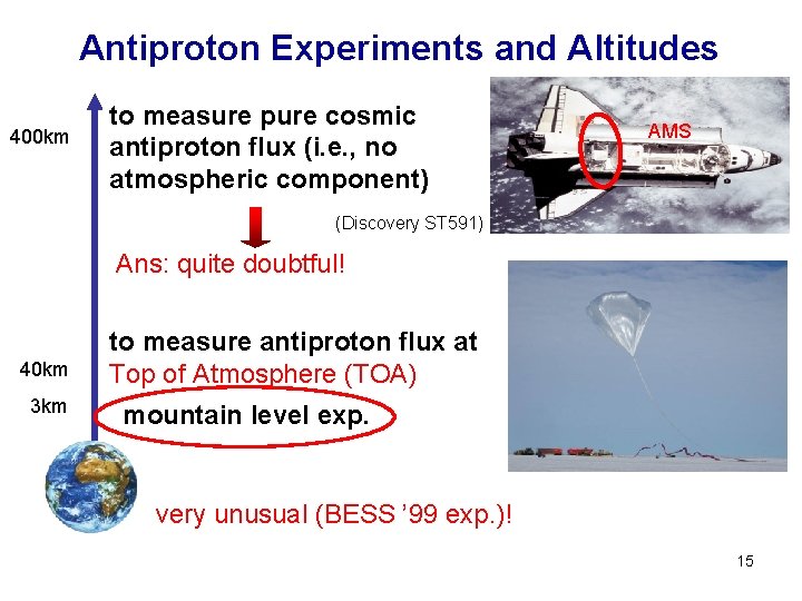 Antiproton Experiments and Altitudes 400 km to measure pure cosmic antiproton flux (i. e.