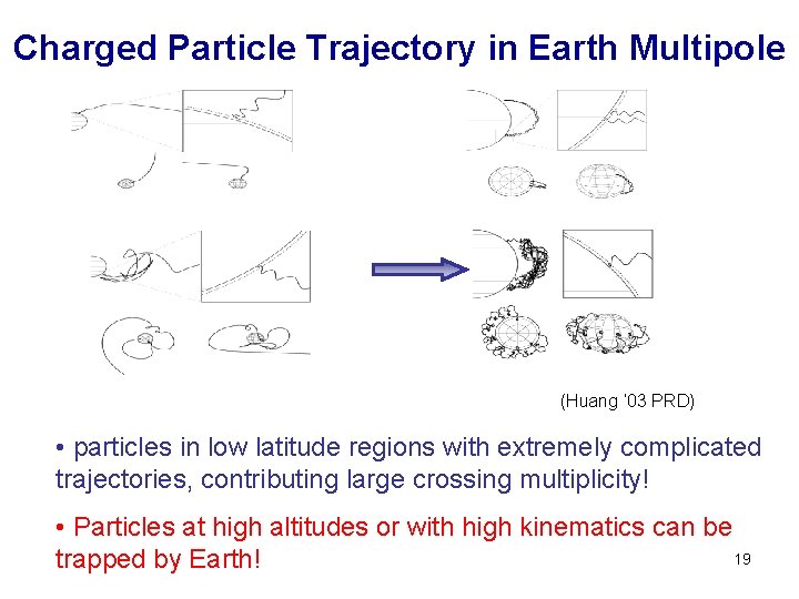 Charged Particle Trajectory in Earth Multipole (Huang ’ 03 PRD) • particles in low