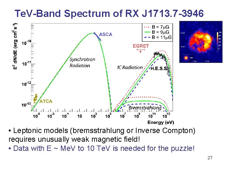 Te. V-Band Spectrum of RX J 1713. 7 -3946 • Leptonic models (bremsstrahlung or