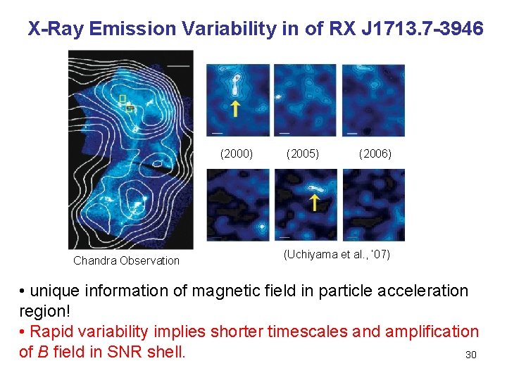 X-Ray Emission Variability in of RX J 1713. 7 -3946 (2000) Chandra Observation (2005)