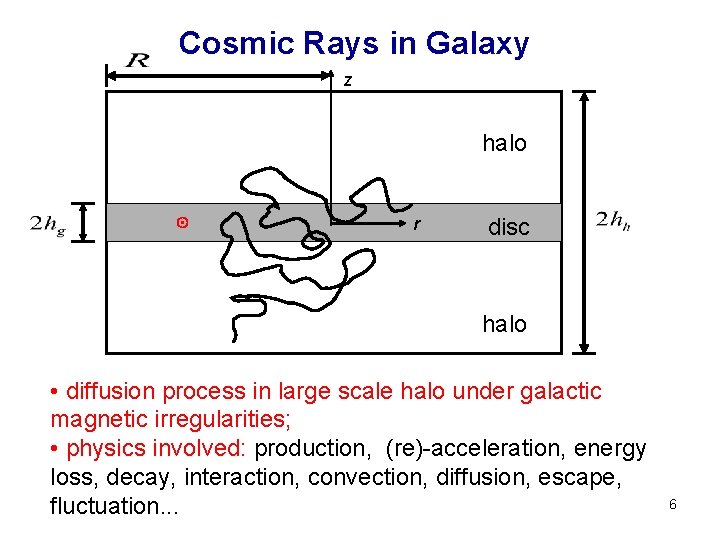 Cosmic Rays in Galaxy z halo ⊙ r disc halo • diffusion process in