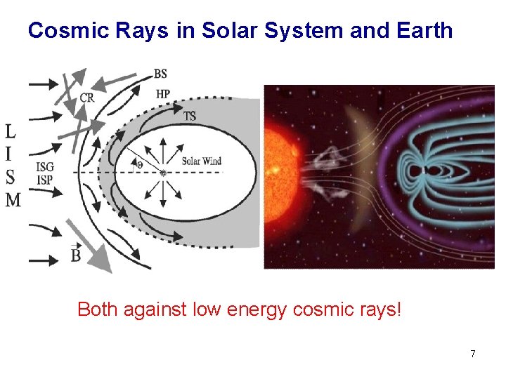 Cosmic Rays in Solar System and Earth Both against low energy cosmic rays! 7