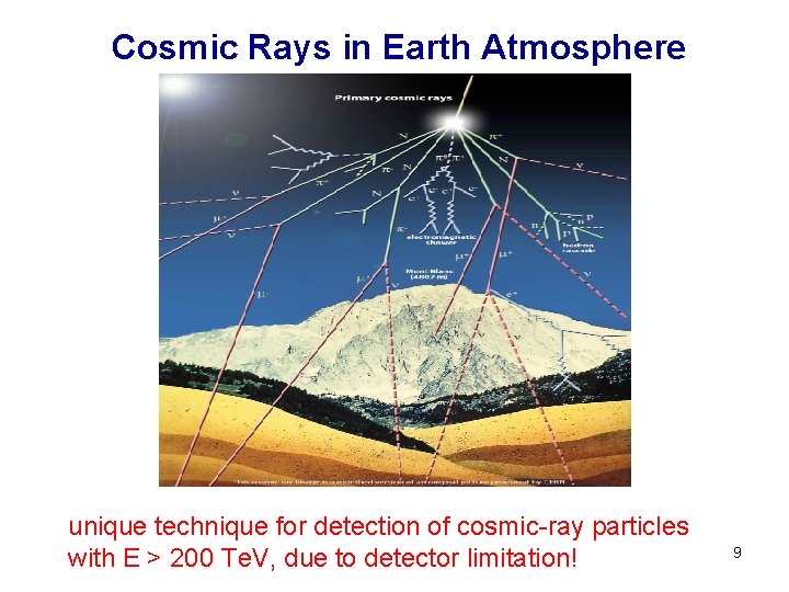 Cosmic Rays in Earth Atmosphere unique technique for detection of cosmic-ray particles with E
