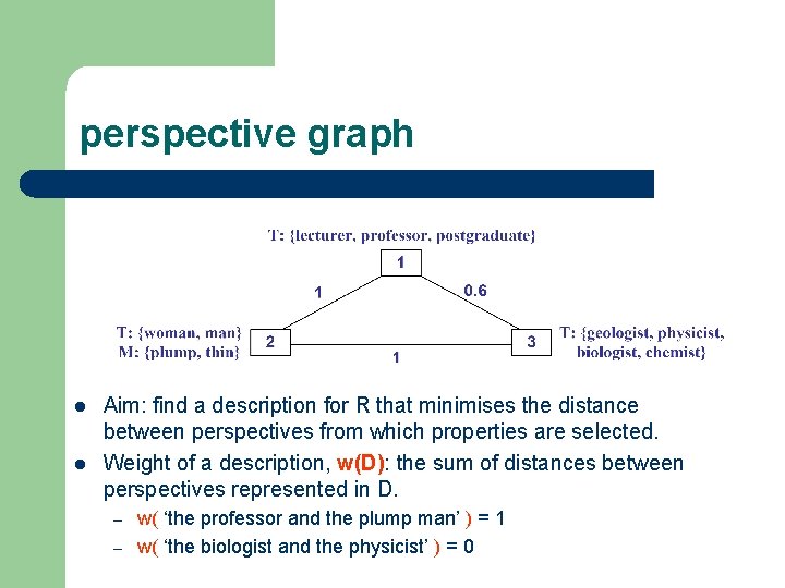 perspective graph l l Aim: find a description for R that minimises the distance