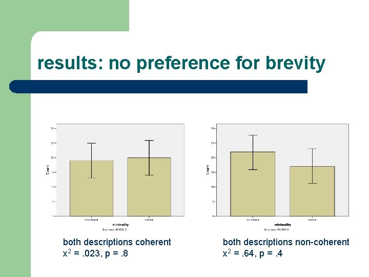 results: no preference for brevity both descriptions coherent x 2 =. 023, p =.