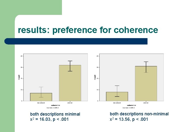 results: preference for coherence both descriptions minimal x 2 = 16. 03, p <.