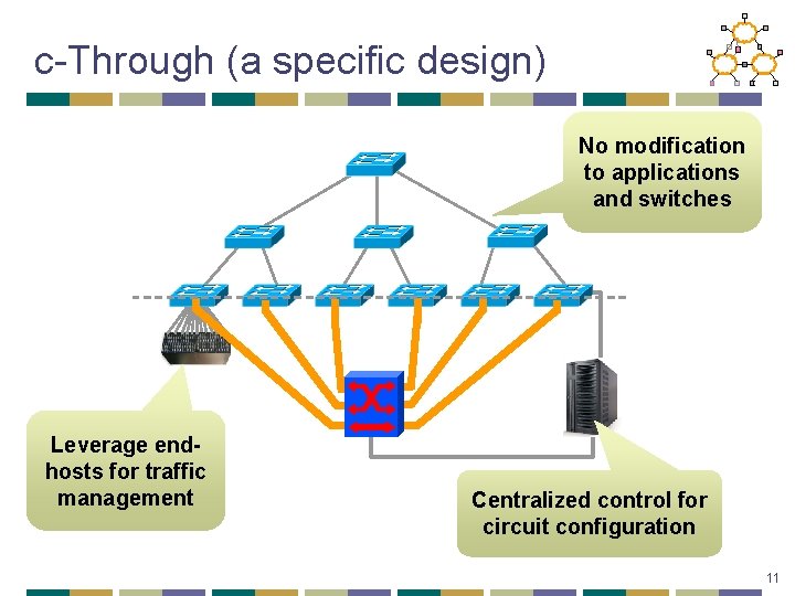 c-Through (a specific design) No modification to applications and switches Leverage endhosts for traffic