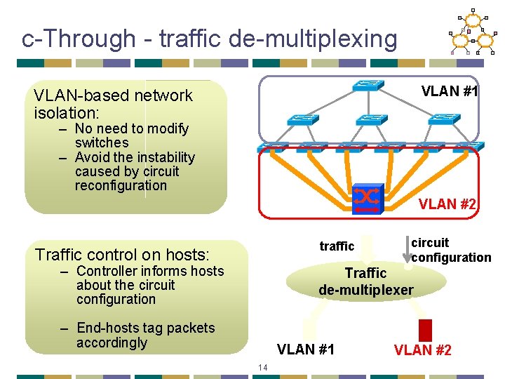 c-Through - traffic de-multiplexing VLAN #1 VLAN-based network isolation: – No need to modify