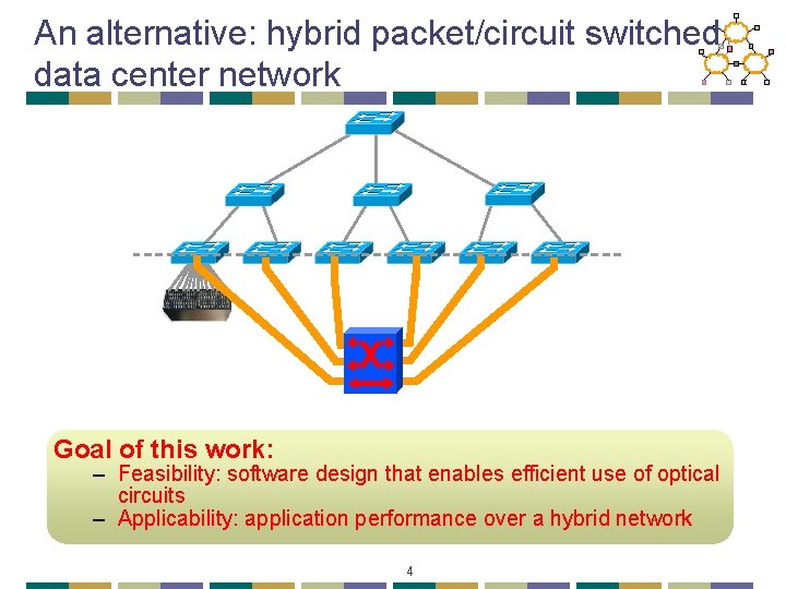 An alternative: hybrid packet/circuit switched data center network Goal of this work: – Feasibility: