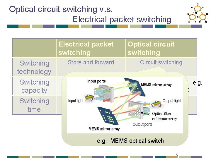 Optical circuit switching v. s. Electrical packet switching Switching technology Switching capacity Switching time