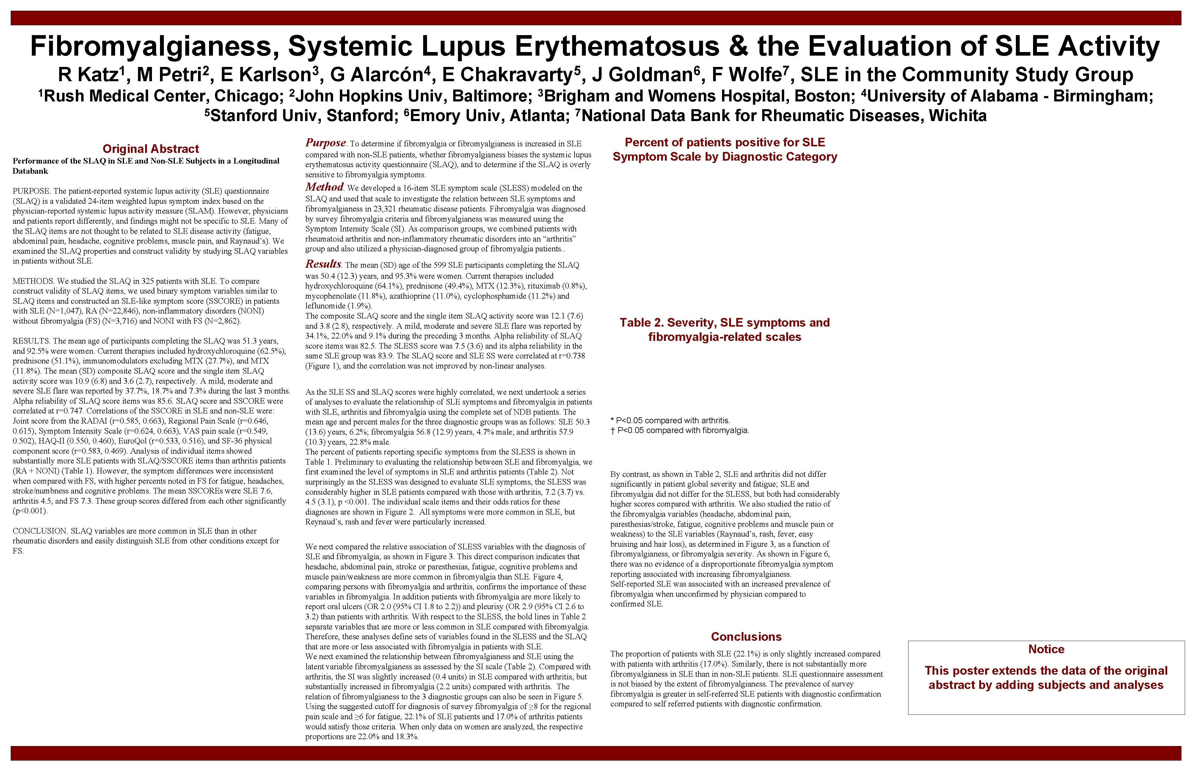 Fibromyalgianess, Systemic Lupus Erythematosus & the Evaluation of SLE Activity R 1 Katz ,