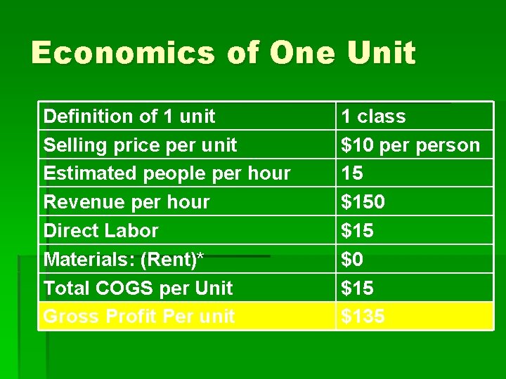 Economics of One Unit Definition of 1 unit Selling price per unit Estimated people