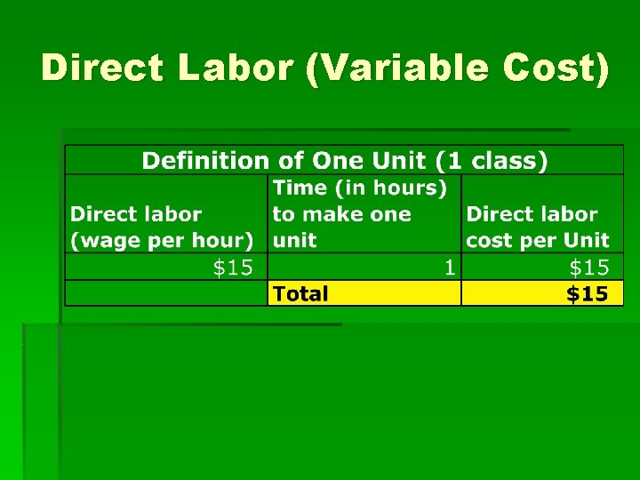 Direct Labor (Variable Cost) 