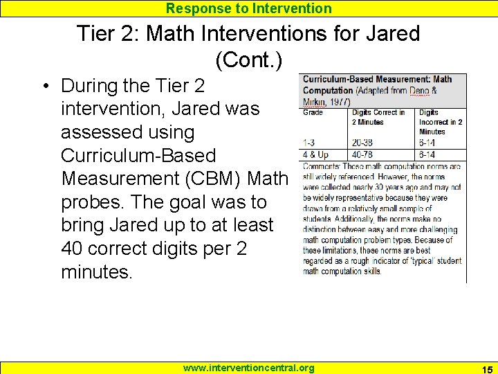 Response to Intervention Tier 2: Math Interventions for Jared (Cont. ) • During the Response to Intervention Tier 2: Math Interventions for Jared (Cont. ) • During the