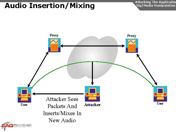 Audio Insertion/Mixing Proxy User Attacker Sees Packets And Inserts/Mixes In New Audio Attacking The