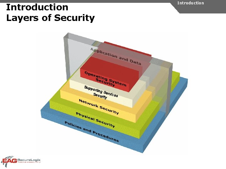 Introduction Layers of Security Introduction 