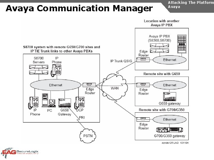 Avaya Communication Manager Attacking The Platform Avaya 