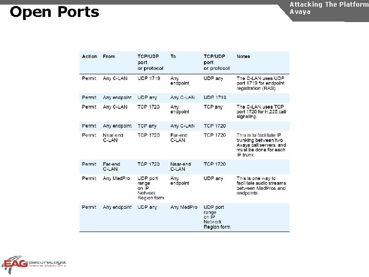 Open Ports Attacking The Platform Avaya 