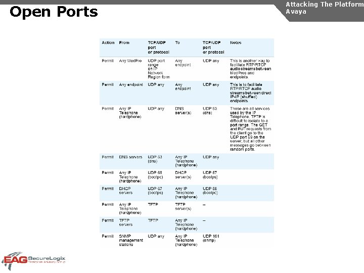 Open Ports Attacking The Platform Avaya 