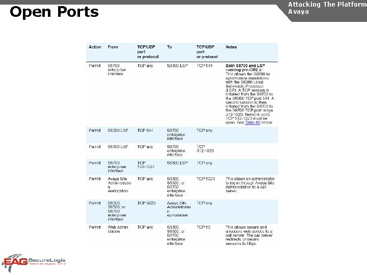 Open Ports Attacking The Platform Avaya 