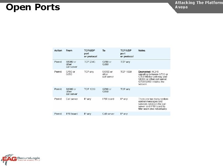 Open Ports Attacking The Platform Avaya 