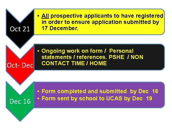 Oct 21 Oct- Dec 16 • All prospective applicants to have registered in order