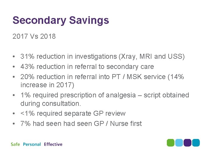 Secondary Savings 2017 Vs 2018 • 31% reduction in investigations (Xray, MRI and USS) Secondary Savings 2017 Vs 2018 • 31% reduction in investigations (Xray, MRI and USS)