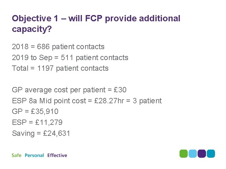 Objective 1 – will FCP provide additional capacity? 2018 = 686 patient contacts 2019 Objective 1 – will FCP provide additional capacity? 2018 = 686 patient contacts 2019