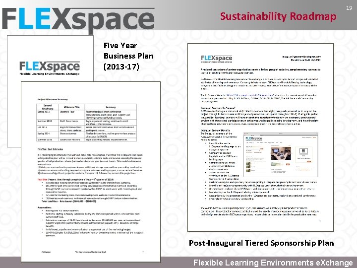 Sustainability Roadmap 19 Five Year Business Plan (2013 -17) Post-Inaugural Tiered Sponsorship Plan Flexible