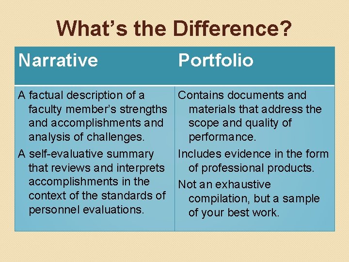 What’s the Difference? Narrative Portfolio A factual description of a Contains documents and faculty What’s the Difference? Narrative Portfolio A factual description of a Contains documents and faculty