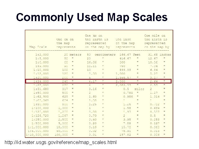 Commonly Used Map Scales http: //id. water. usgs. gov/reference/map_scales. html GIS 25 