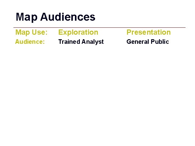 Map Audiences Map Use: Exploration Presentation Audience: Trained Analyst General Public GIS 4 