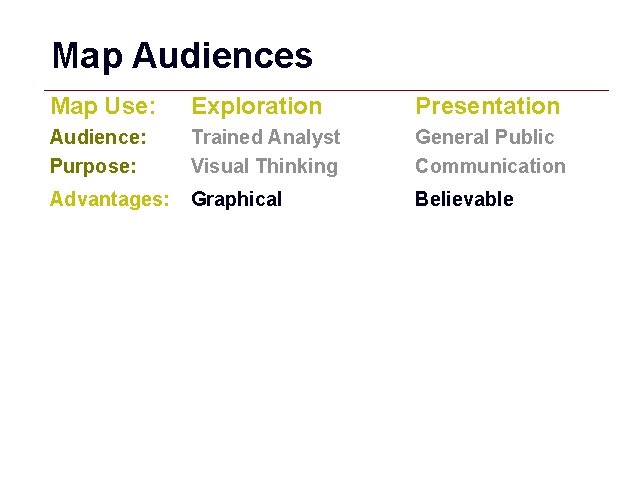 Map Audiences Map Use: Exploration Presentation Audience: Purpose: Trained Analyst Visual Thinking General Public