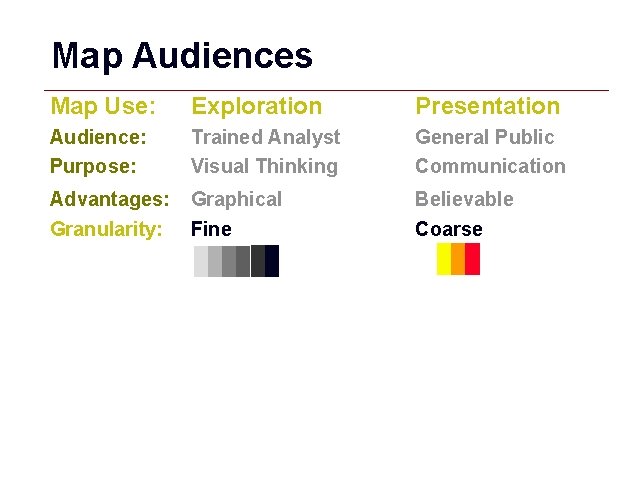 Map Audiences Map Use: Exploration Presentation Audience: Purpose: Trained Analyst Visual Thinking General Public