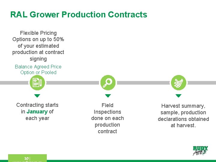 RAL Grower Production Contracts Flexible Pricing Options on up to 50% of your estimated