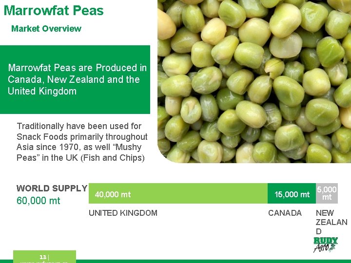 Marrowfat Peas Market Overview Marrowfat Peas are Produced in Canada, New Zealand the United