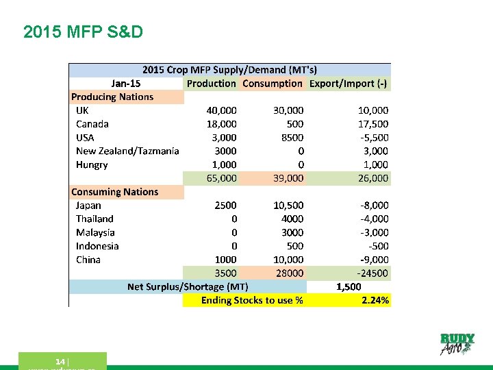 2015 MFP S&D 14 | 