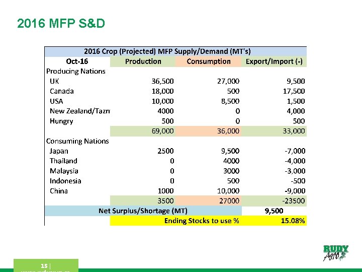 2016 MFP S&D 15 | 