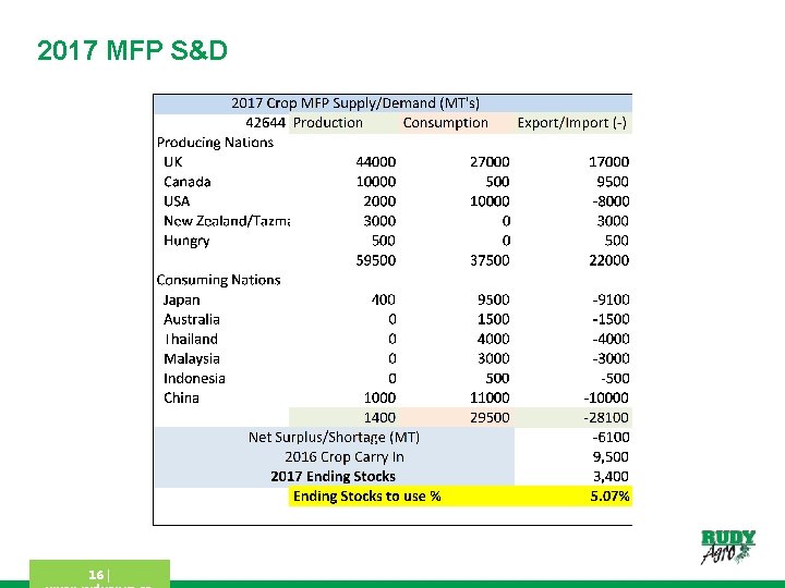 2017 MFP S&D 16 | 