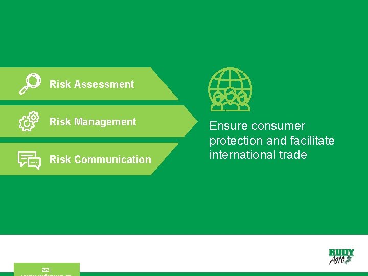 Risk Assessment Risk Management Risk Communication 22 | Ensure consumer protection and facilitate international