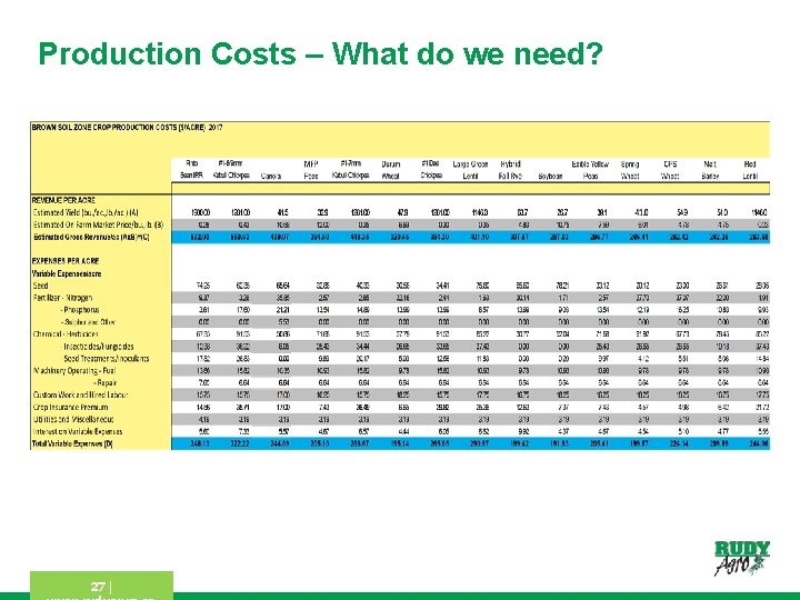 Production Costs – What do we need? 27 | 