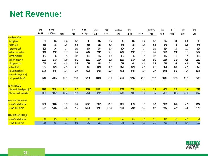 Net Revenue: 28 | 