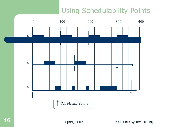 Example : Using Schedulability Points 0 100 200 300 400 t 1 t 2