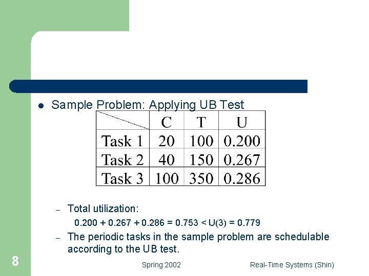 l Sample Problem: Applying UB Test – Total utilization: 0. 200 + 0. 267