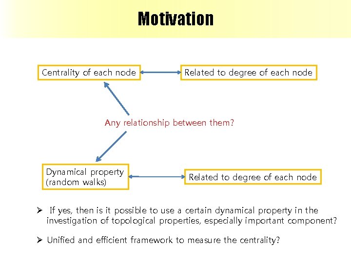 Motivation Centrality of each node Related to degree of each node Any relationship between